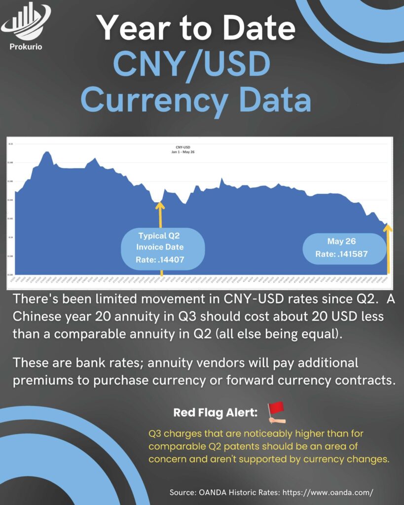 Q3 Chinese Annuity Benchmarking Prokurio