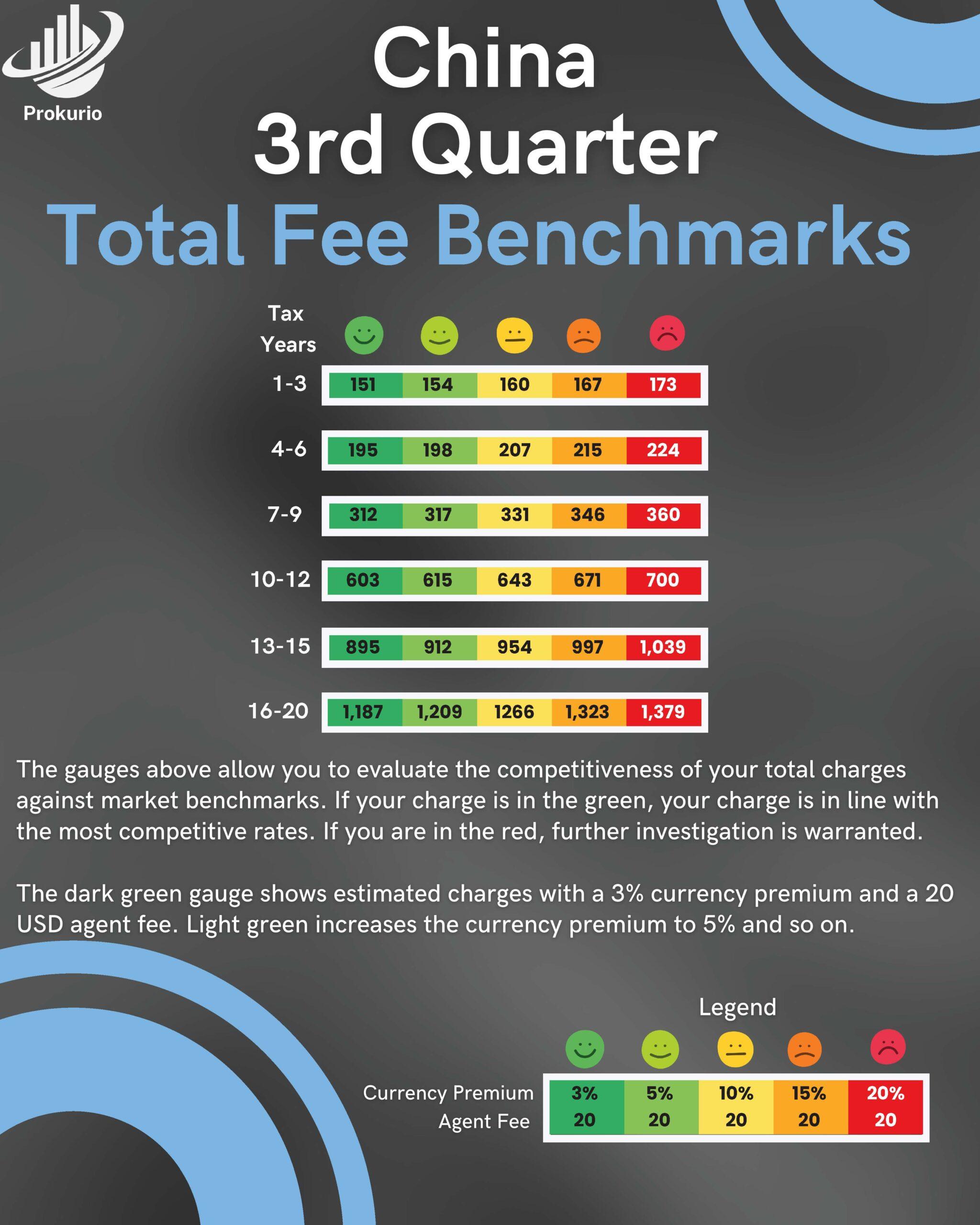 China Agent Benchmarks Page 07 scaled 1
